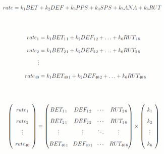 Figura 2. La velocidad de reacción puede ser considerada como el resultado de la acción combinada de las propiedades del material estudiado. Los datos obtenidos pueden ser analizados de diferentes maneras, una de ellas es agrupándolas en matrices y resolviendo la ecuación matricial resultante, como se hizo en esta tesis.