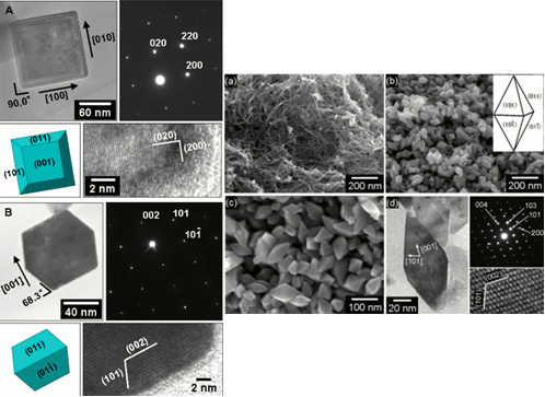 Figura 5. Fotografías obtanidas utilizando microscopía electrónica (SEM, TEM) y rayos X de muestras de titania con geometrías decahedral (a la izquierda) y octahedral (a la derecha).